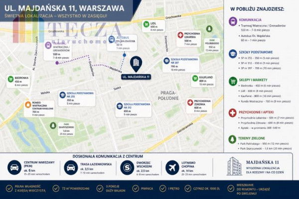Warszawa, Praga Południe, Majdańska, 3 pokoje|72 m&sup2;|garderoba|balkon|Pełna własność|Praga-Południe